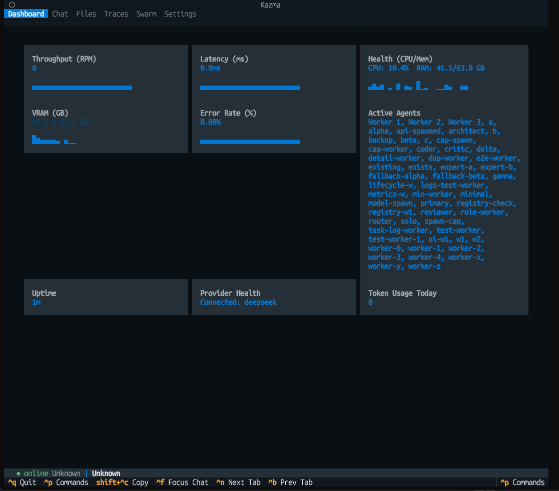 Kazma TUI dashboard — live metrics, swarm topology, and sparklines in the terminal