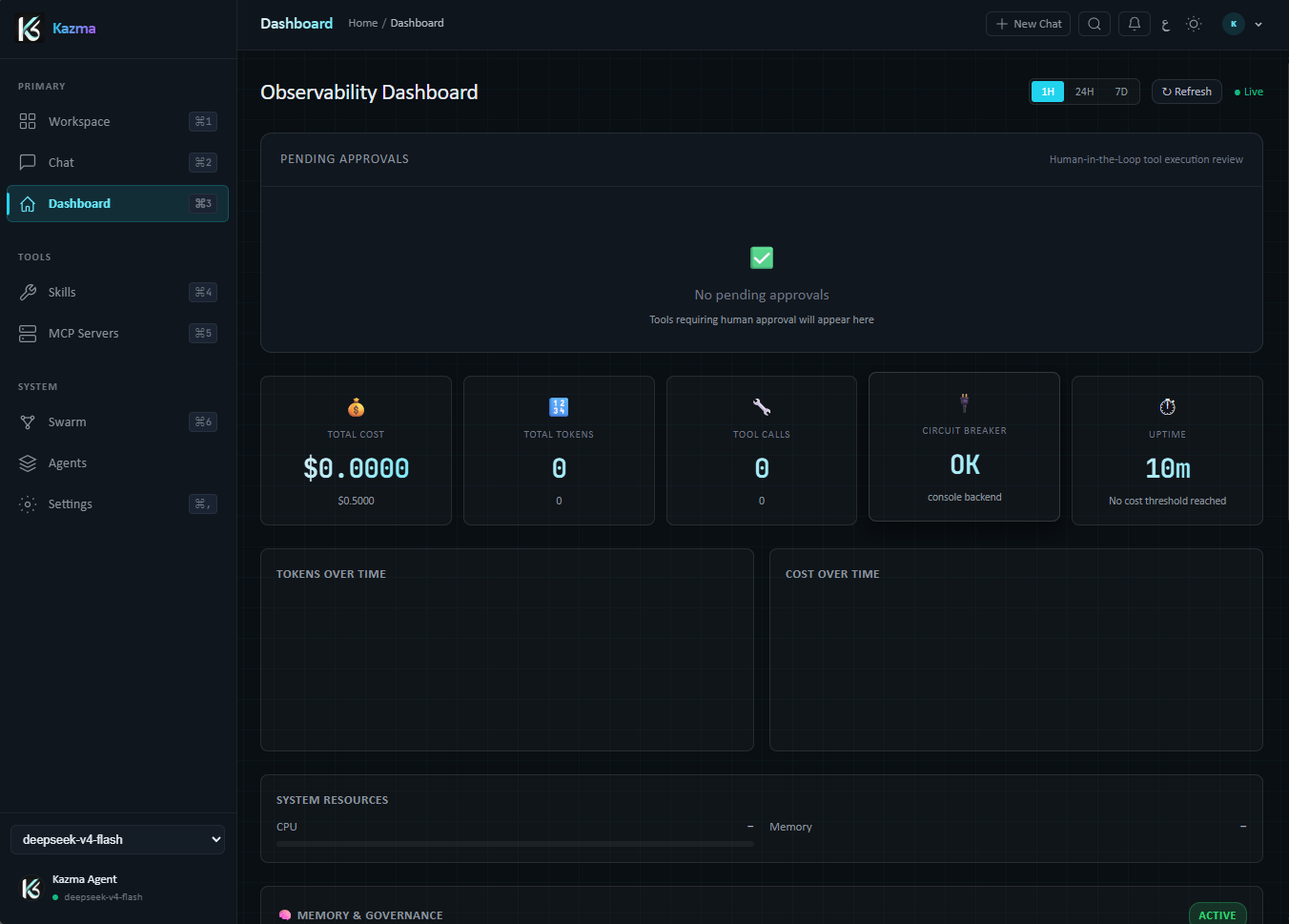 Kazma dashboard — live telemetry, swarm workers, and circuit breakers